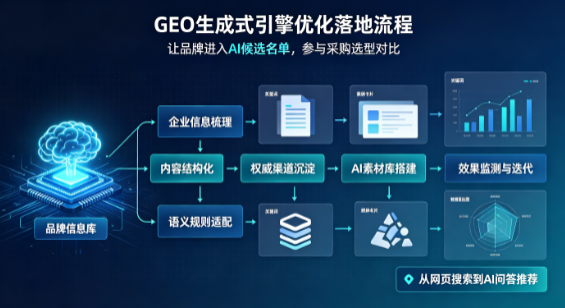白塔区B端采购决策：GEO优化藏着哪些全新机会？