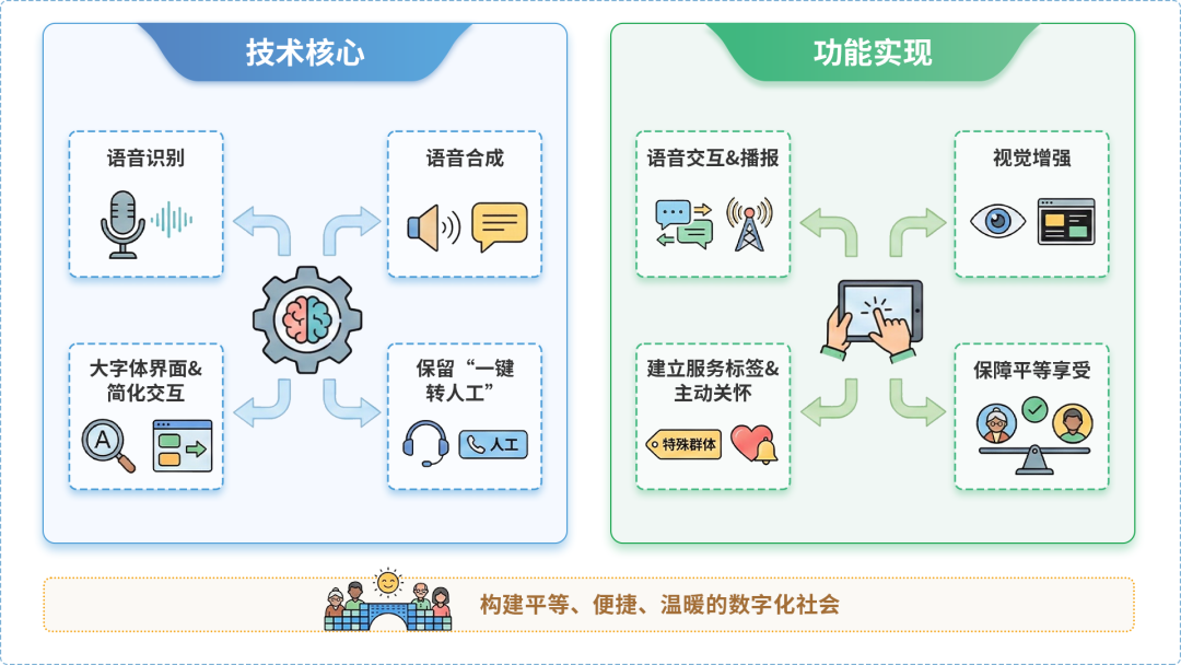 白塔区AI生态｜多AI智能体GEO优化全流程：从内容创作到发布实操指南