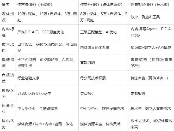 2026年白塔区企业豆包GEO内容落地实操指南，从选题到成文完整流程