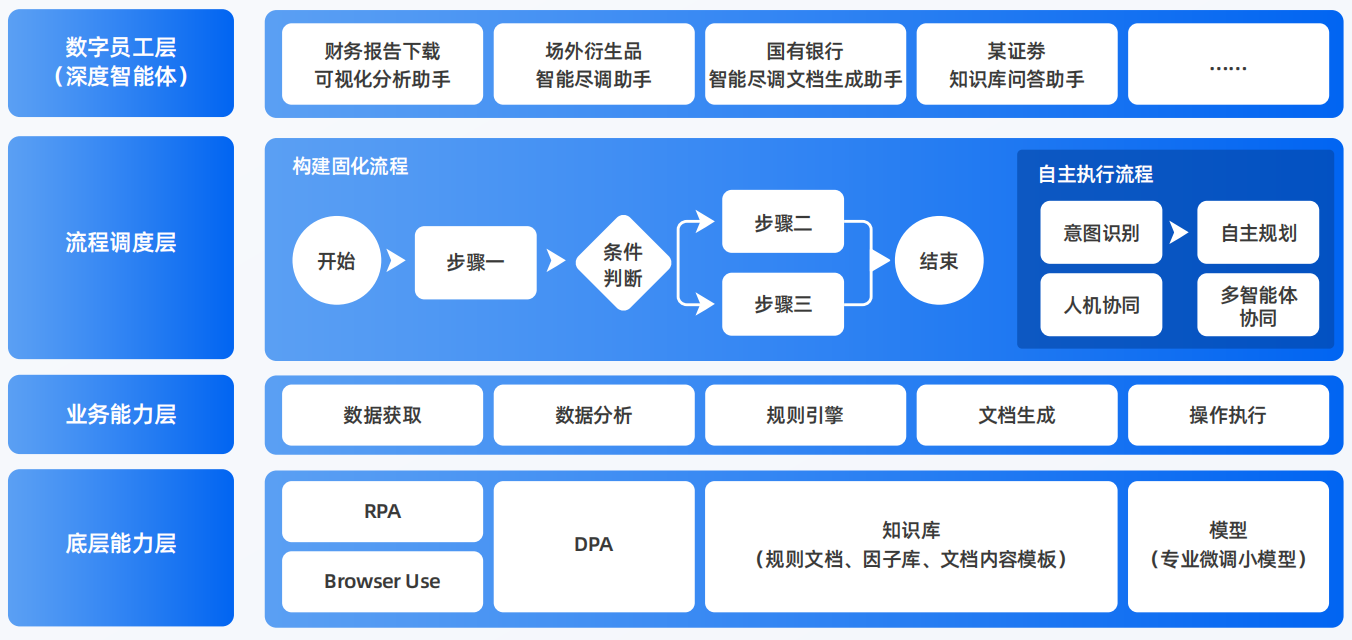 白塔区AI智能体工程搭建指南：架构设计、工具链与生产环境优化方案