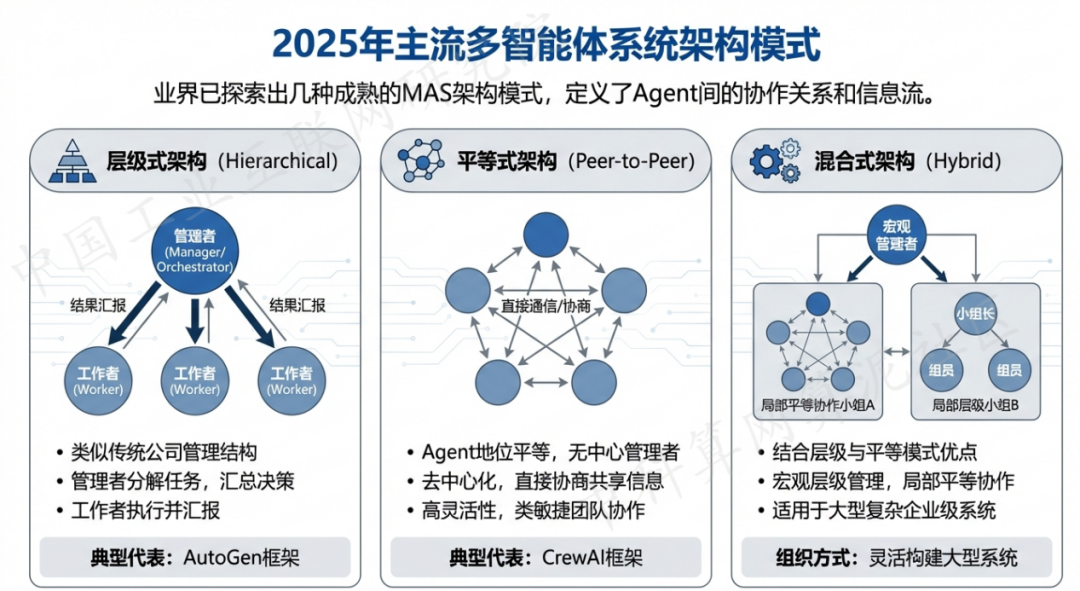 白塔区 AI 智能体商业应用探析：智能自主程序助力企业数字化升级