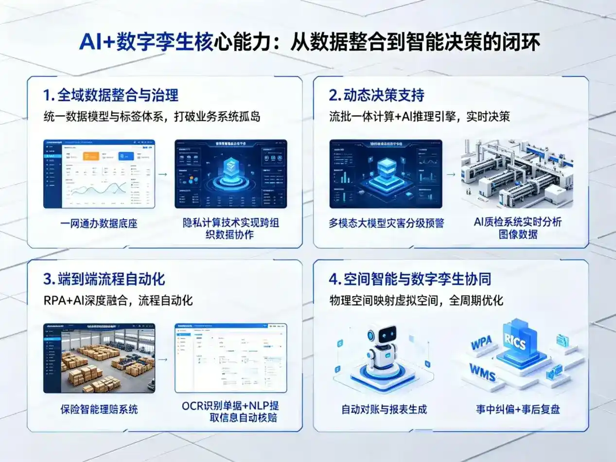AI大模型落地优化服务｜解决白塔区企业大模型响应慢、输出不准、成本偏高问题