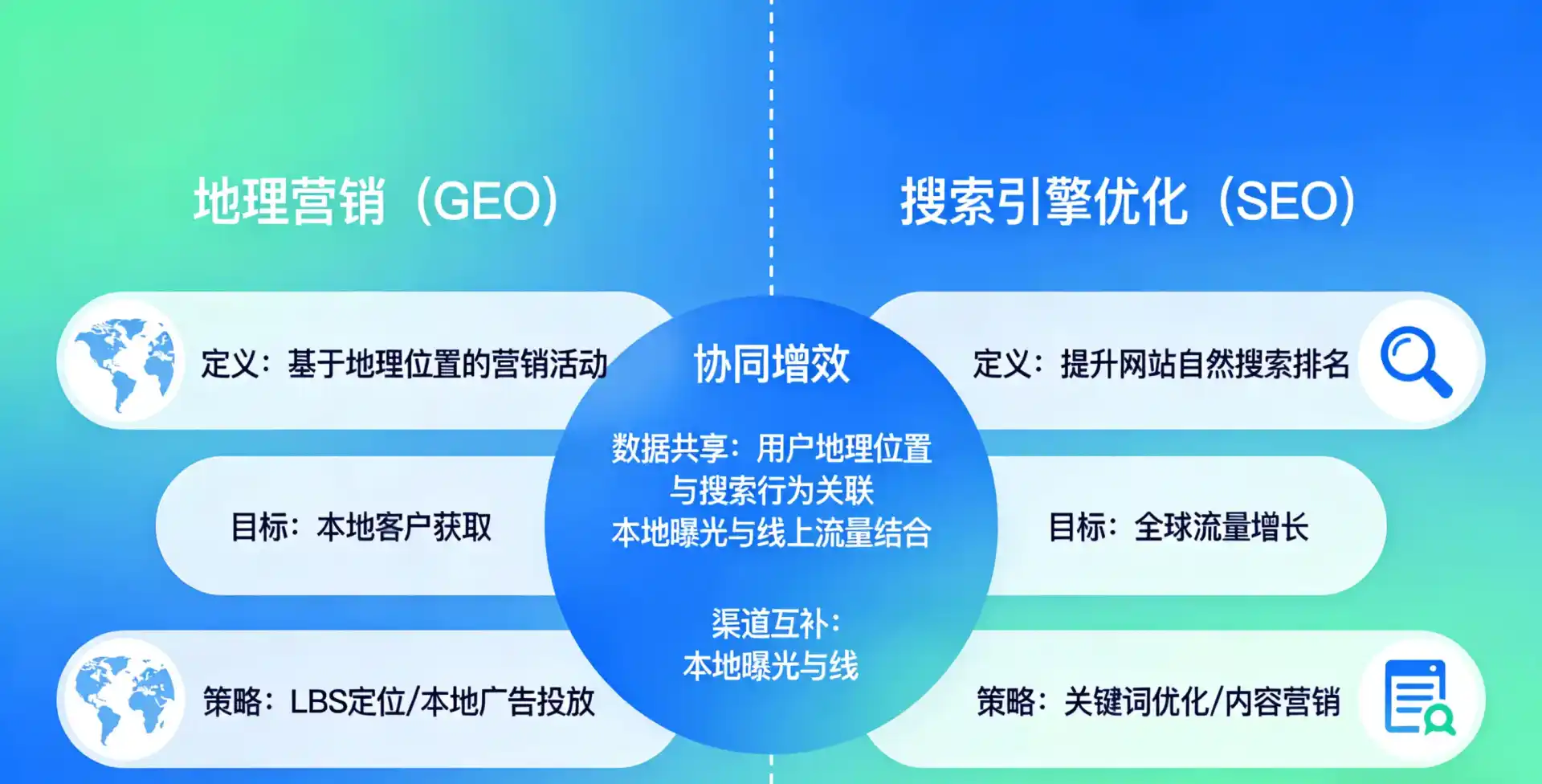 立足白塔区，从用户需求与流量逻辑，解读GEO优化的落地价值与应用前景