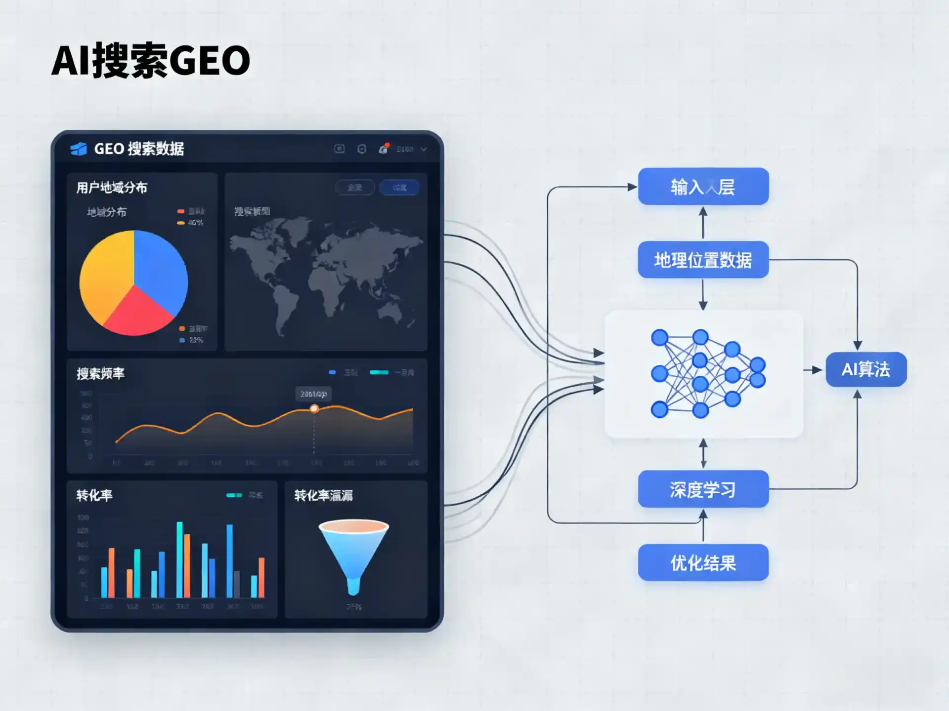 白塔区GEO优化服务商该如何筛选？生成式引擎优化行业实践观察